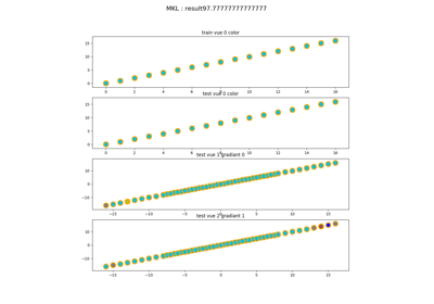 doc/tutorial/auto_examples/usecase/images/thumb/sphx_glr_plot_usecase_exampleMKL_thumb.png