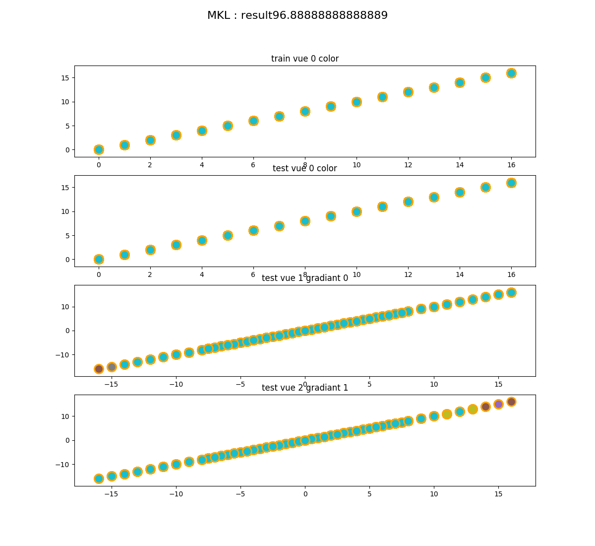 doc/tutorial/auto_examples/usecase/images/sphx_glr_plot_usecase_exampleMKL_001.png