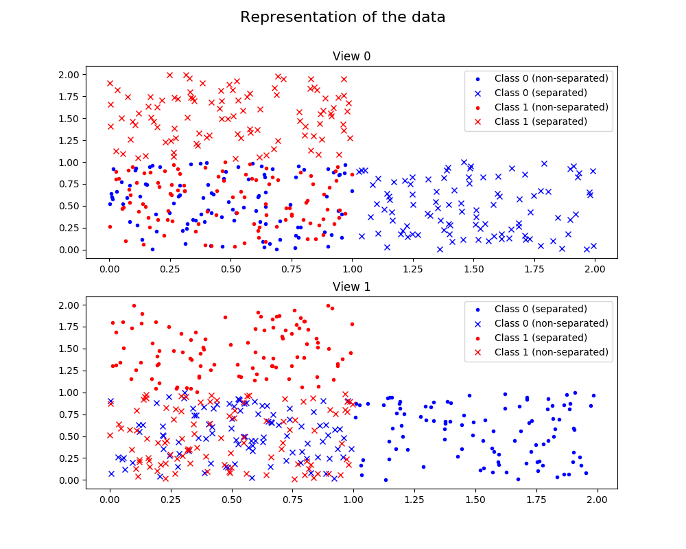 doc/tutorial/auto_examples/images/sphx_glr_plot_2_views_2_classes_001.png