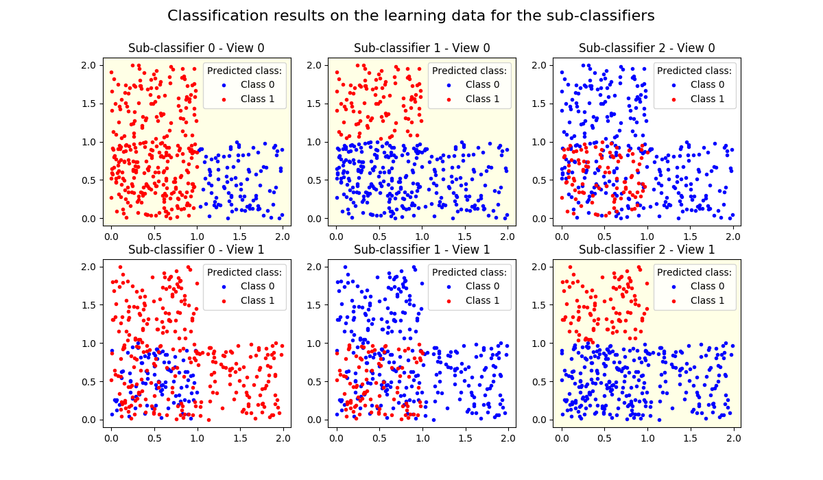 doc/tutorial/auto_examples/images/sphx_glr_plot_2_views_2_classes_002.png