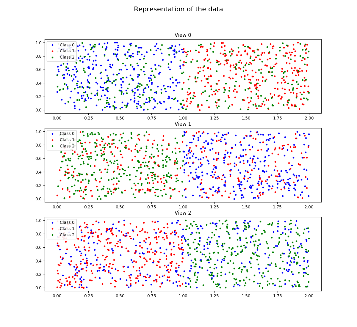 doc/tutorial/auto_examples/images/sphx_glr_plot_3_views_3_classes_001.png