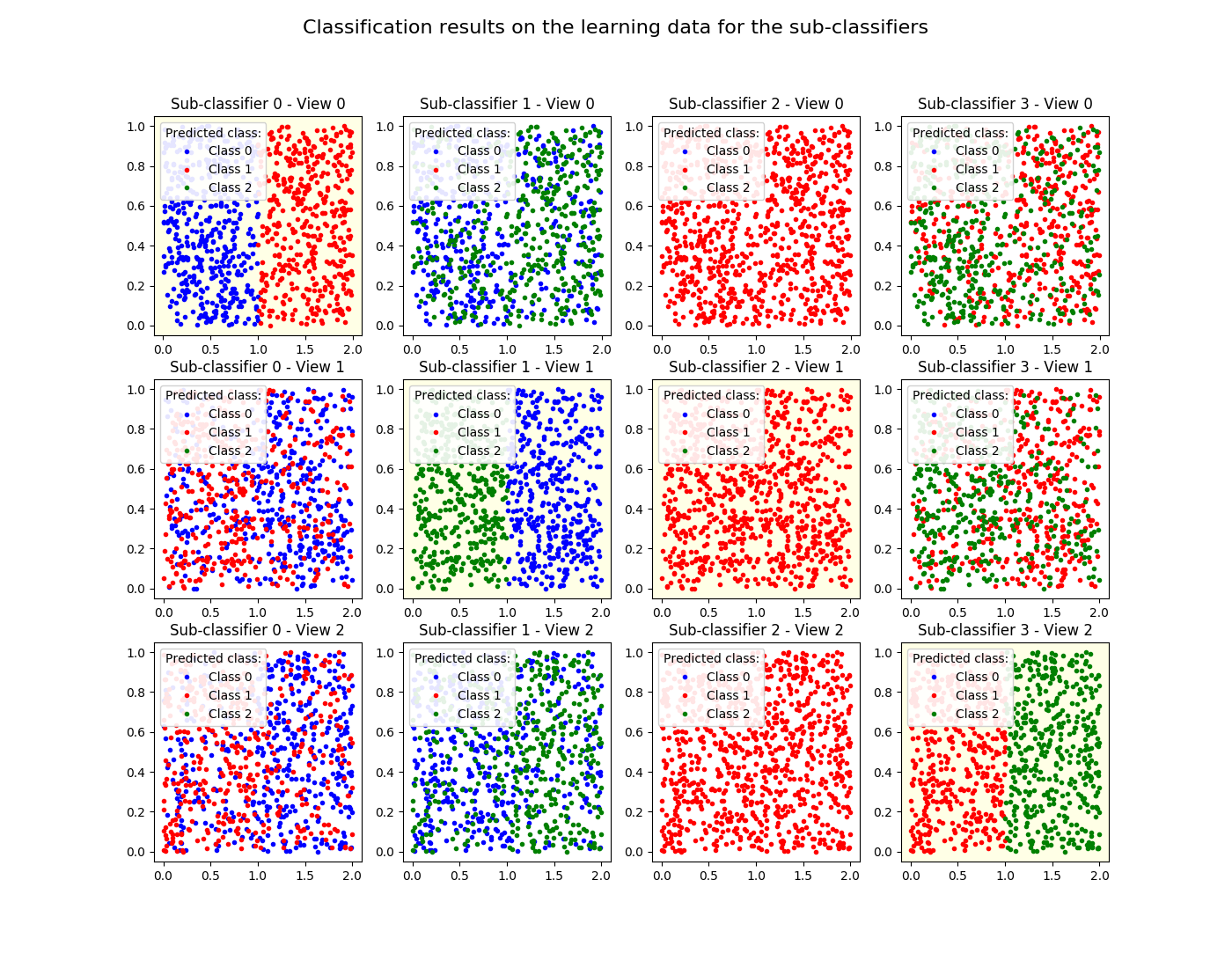 doc/tutorial/auto_examples/images/sphx_glr_plot_3_views_3_classes_002.png