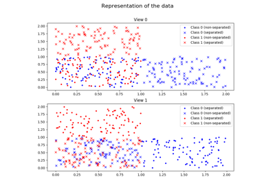 doc/tutorial/auto_examples/images/thumb/sphx_glr_plot_2_views_2_classes_thumb.png