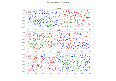 doc/tutorial/auto_examples/images/thumb/sphx_glr_plot_3_views_3_classes_thumb.png