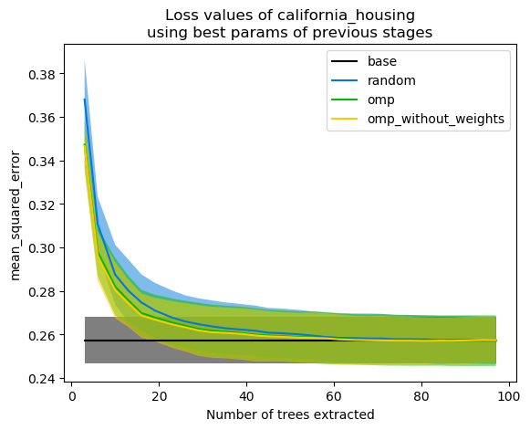 results/california_housing/stage4_fix/losses.png
