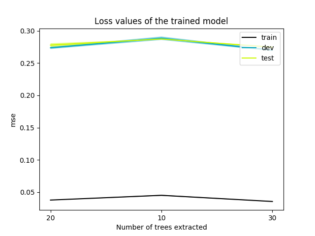 results/1/losses.png