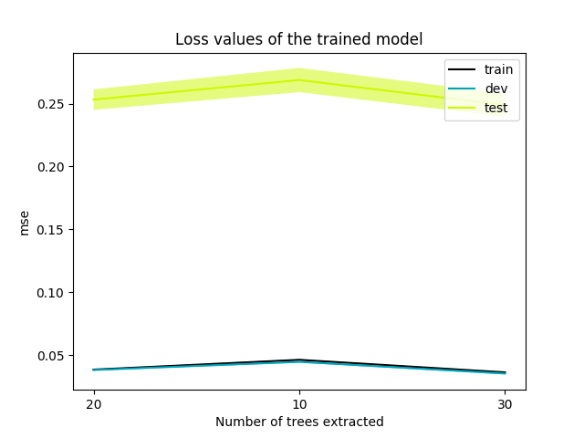 results/2/losses.png